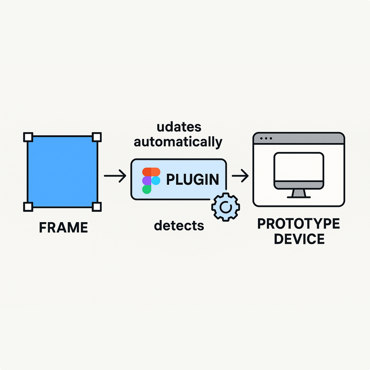 Figma Plugin screenshot
