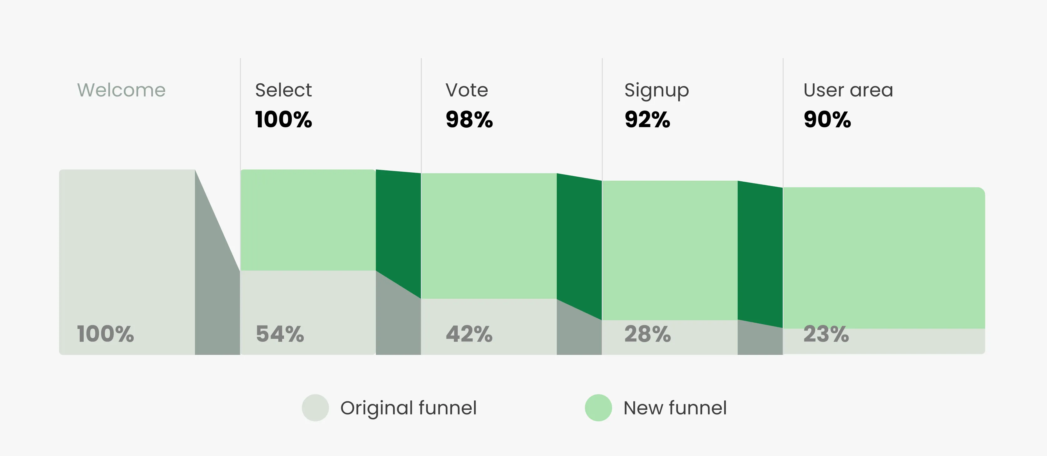 Wiraki Conversion Comparison