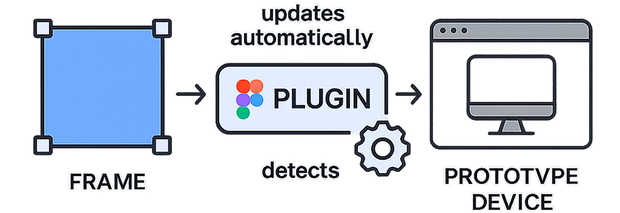 Figma Plugin Work