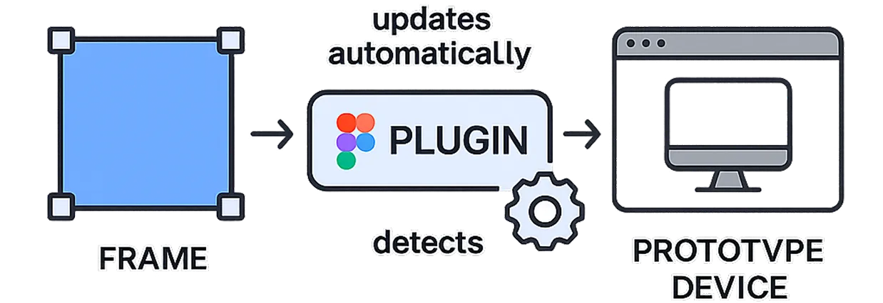 Figma Plugin Work