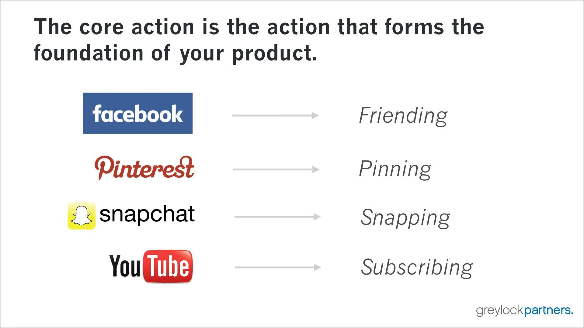 Hierarchy of Engagement details