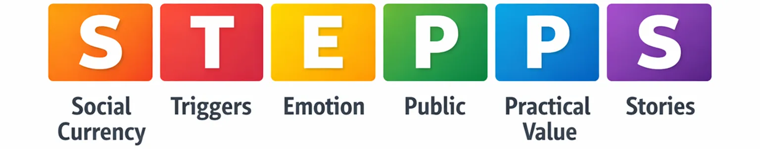 STEPPS Framework by Jonah Berger