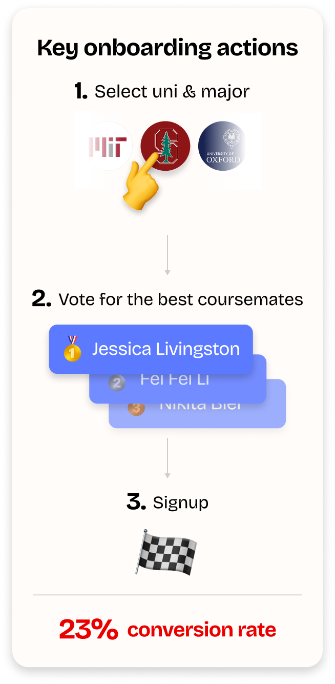 Onboarding Actions Mobile